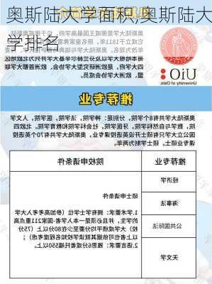 奥斯陆大学面积,奥斯陆大学排名