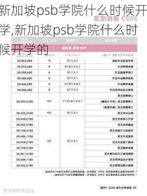 新加坡psb学院什么时候开学,新加坡psb学院什么时候开学的