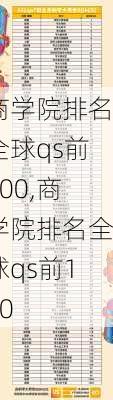 商学院排名全球qs前100,商学院排名全球qs前100