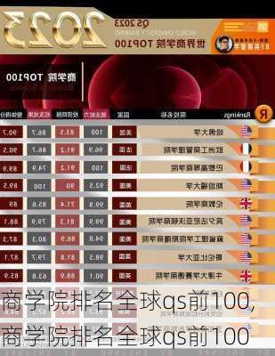 商学院排名全球qs前100,商学院排名全球qs前100