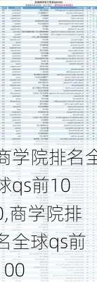 商学院排名全球qs前100,商学院排名全球qs前100