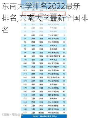 东南大学排名2022最新排名,东南大学最新全国排名