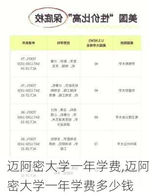 迈阿密大学一年学费,迈阿密大学一年学费多少钱