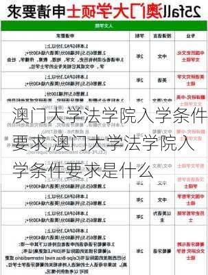 澳门大学法学院入学条件要求,澳门大学法学院入学条件要求是什么