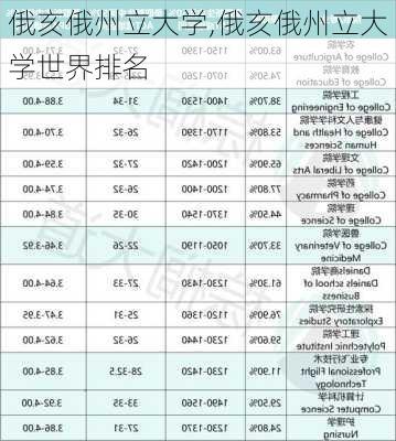 俄亥俄州立大学,俄亥俄州立大学世界排名