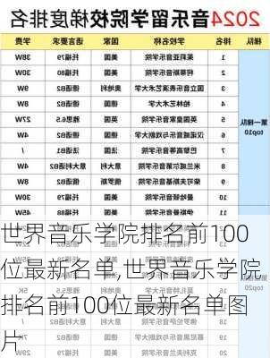 世界音乐学院排名前100位最新名单,世界音乐学院排名前100位最新名单图片