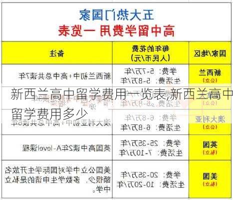 新西兰高中留学费用一览表,新西兰高中留学费用多少