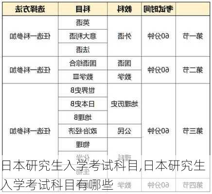 日本研究生入学考试科目,日本研究生入学考试科目有哪些