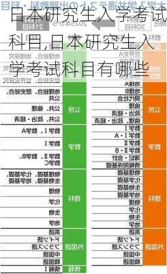 日本研究生入学考试科目,日本研究生入学考试科目有哪些