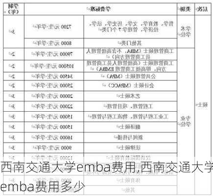 西南交通大学emba费用,西南交通大学emba费用多少