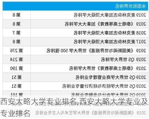 西安大略大学专业排名,西安大略大学专业及专业排名