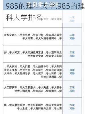 985的理科大学,985的理科大学排名