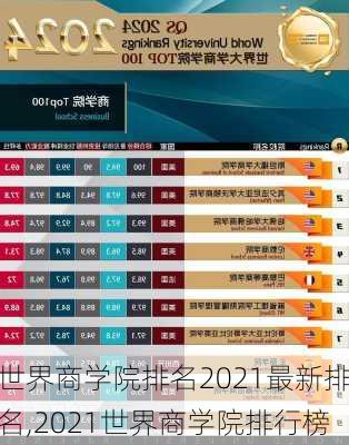 世界商学院排名2021最新排名,2021世界商学院排行榜