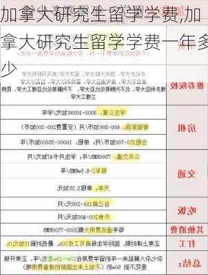 加拿大研究生留学学费,加拿大研究生留学学费一年多少