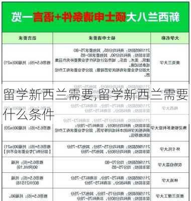 留学新西兰需要,留学新西兰需要什么条件