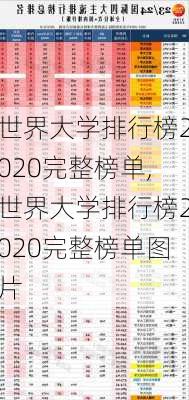 世界大学排行榜2020完整榜单,世界大学排行榜2020完整榜单图片