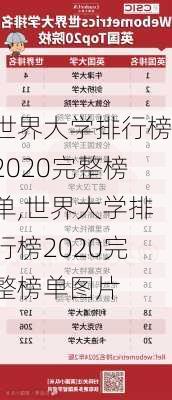 世界大学排行榜2020完整榜单,世界大学排行榜2020完整榜单图片