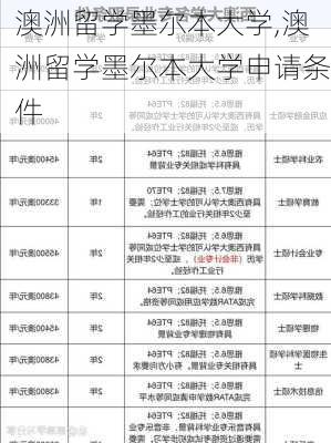 澳洲留学墨尔本大学,澳洲留学墨尔本大学申请条件