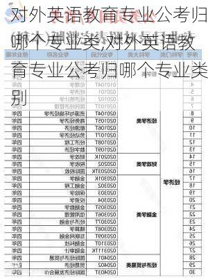 对外英语教育专业公考归哪个专业类,对外英语教育专业公考归哪个专业类别