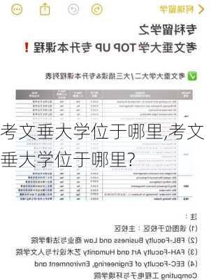 考文垂大学位于哪里,考文垂大学位于哪里?