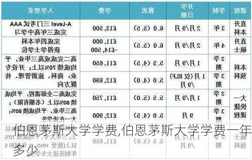 伯恩茅斯大学学费,伯恩茅斯大学学费一年多少