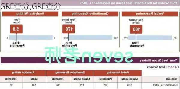 GRE查分,GRE查分