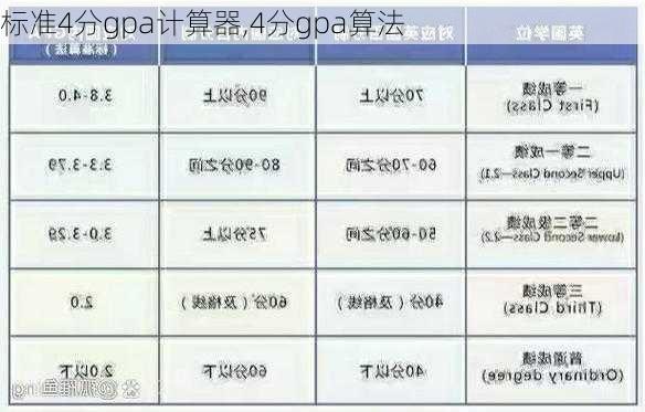 标准4分gpa计算器,4分gpa算法