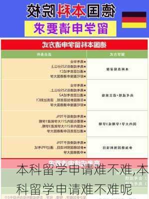 本科留学申请难不难,本科留学申请难不难呢