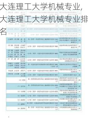 大连理工大学机械专业,大连理工大学机械专业排名