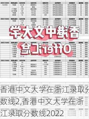 香港中文大学在浙江录取分数线2,香港中文大学在浙江录取分数线2022