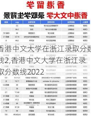 香港中文大学在浙江录取分数线2,香港中文大学在浙江录取分数线2022