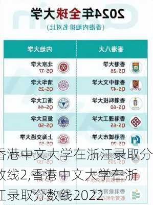 香港中文大学在浙江录取分数线2,香港中文大学在浙江录取分数线2022