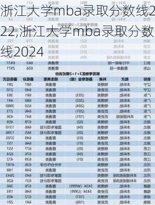 浙江大学mba录取分数线2022,浙江大学mba录取分数线2024