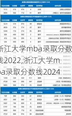 浙江大学mba录取分数线2022,浙江大学mba录取分数线2024