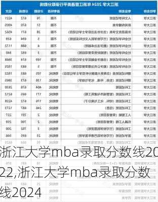 浙江大学mba录取分数线2022,浙江大学mba录取分数线2024