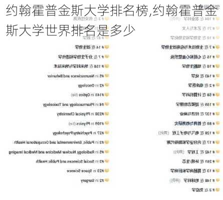 约翰霍普金斯大学排名榜,约翰霍普金斯大学世界排名是多少