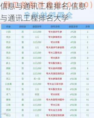 信息与通讯工程排名,信息与通讯工程排名大学