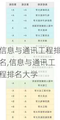 信息与通讯工程排名,信息与通讯工程排名大学