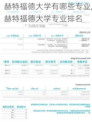 赫特福德大学有哪些专业,赫特福德大学专业排名