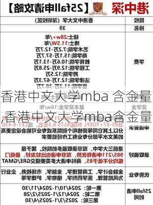 香港中文大学mba 含金量,香港中文大学mba含金量