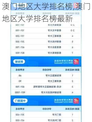 澳门地区大学排名榜,澳门地区大学排名榜最新