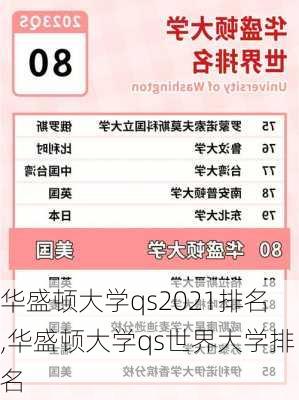 华盛顿大学qs2021排名,华盛顿大学qs世界大学排名