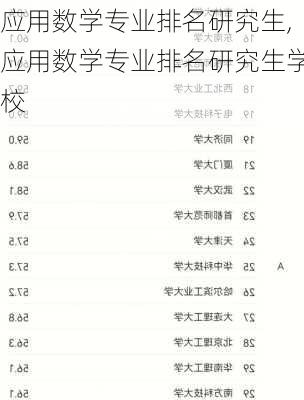 应用数学专业排名研究生,应用数学专业排名研究生学校