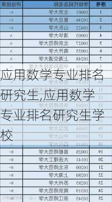 应用数学专业排名研究生,应用数学专业排名研究生学校