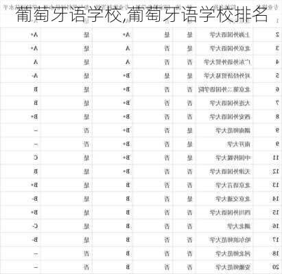 葡萄牙语学校,葡萄牙语学校排名