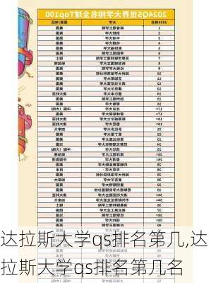 达拉斯大学qs排名第几,达拉斯大学qs排名第几名