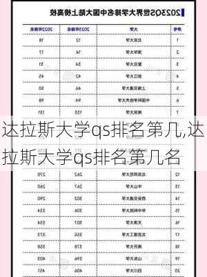 达拉斯大学qs排名第几,达拉斯大学qs排名第几名