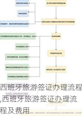 西班牙旅游签证办理流程,西班牙旅游签证办理流程及费用