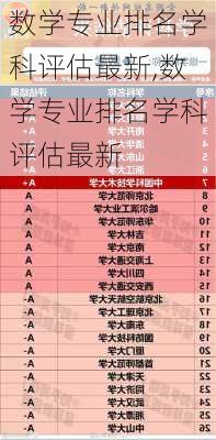 数学专业排名学科评估最新,数学专业排名学科评估最新