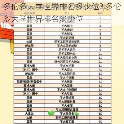 多伦多大学世界排名多少位?,多伦多大学世界排名多少位